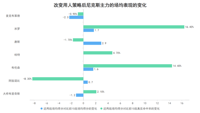 Ning在掘金比赛中比赛规则变更，比赛局势复杂引发热议！